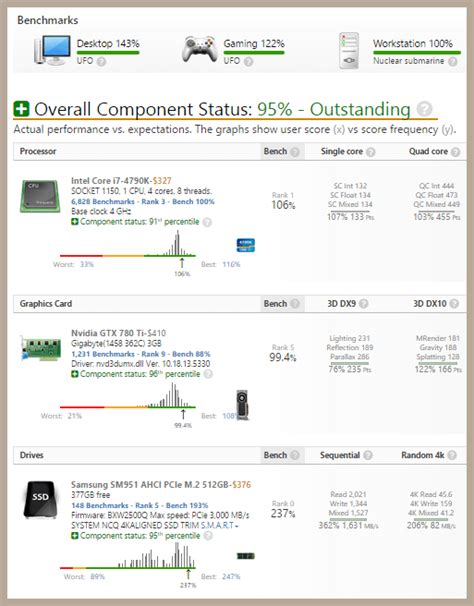 UserBenchmark: PC Speed Test Tool .